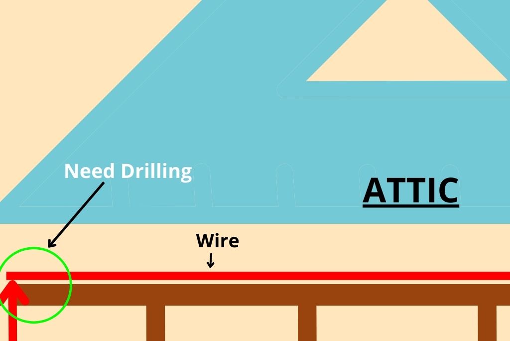 How To Run Cable Through Walls? [The Full Guide]