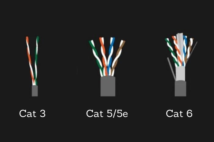 cat 3 vs cat 5 vs cat 6