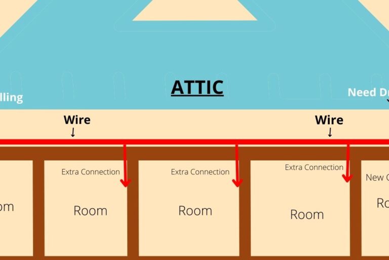 How To Run Ethernet Cable Through Walls The Full Guide