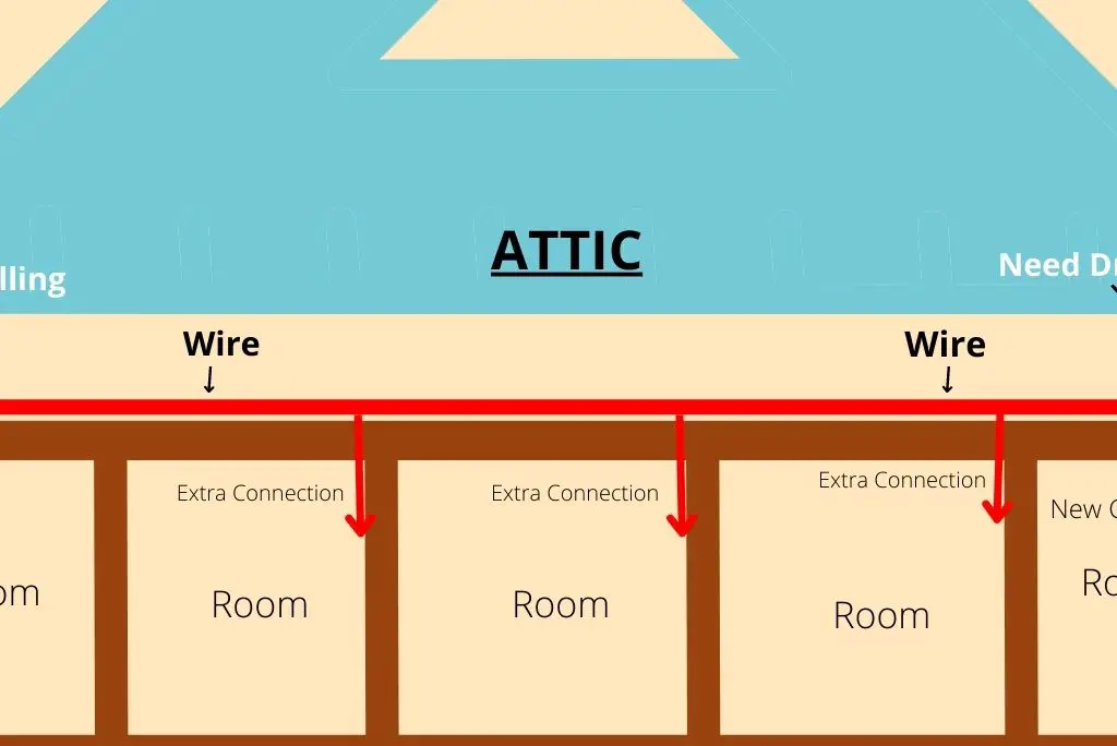 Label Your Ethernet Cables